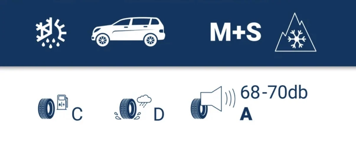 Energielabel Sebring All Season SUV